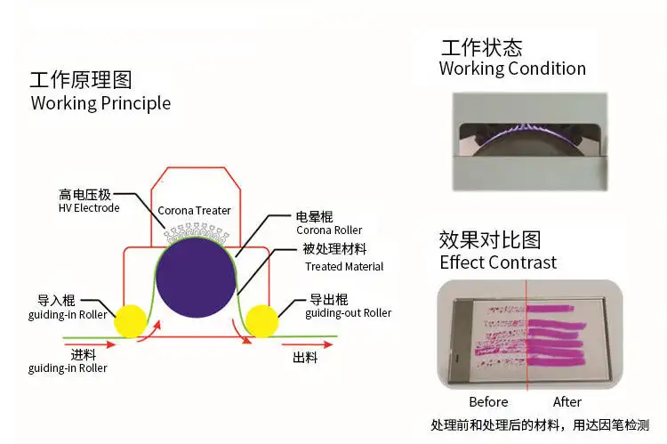 【小科普】印刷膜類為何需要電暈處理？